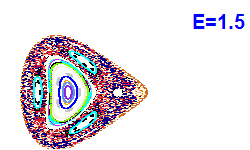 Poincar� section A=2, E=1.5